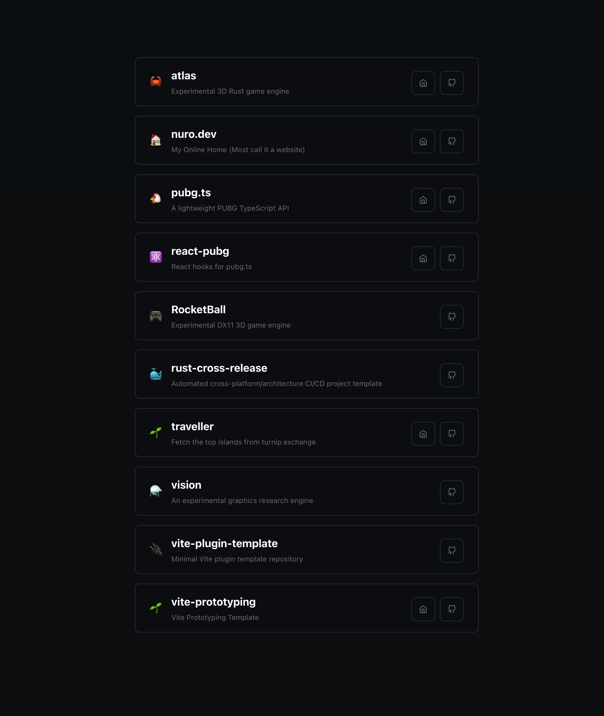 Screenshot of the projects page Screenshot of the projects page